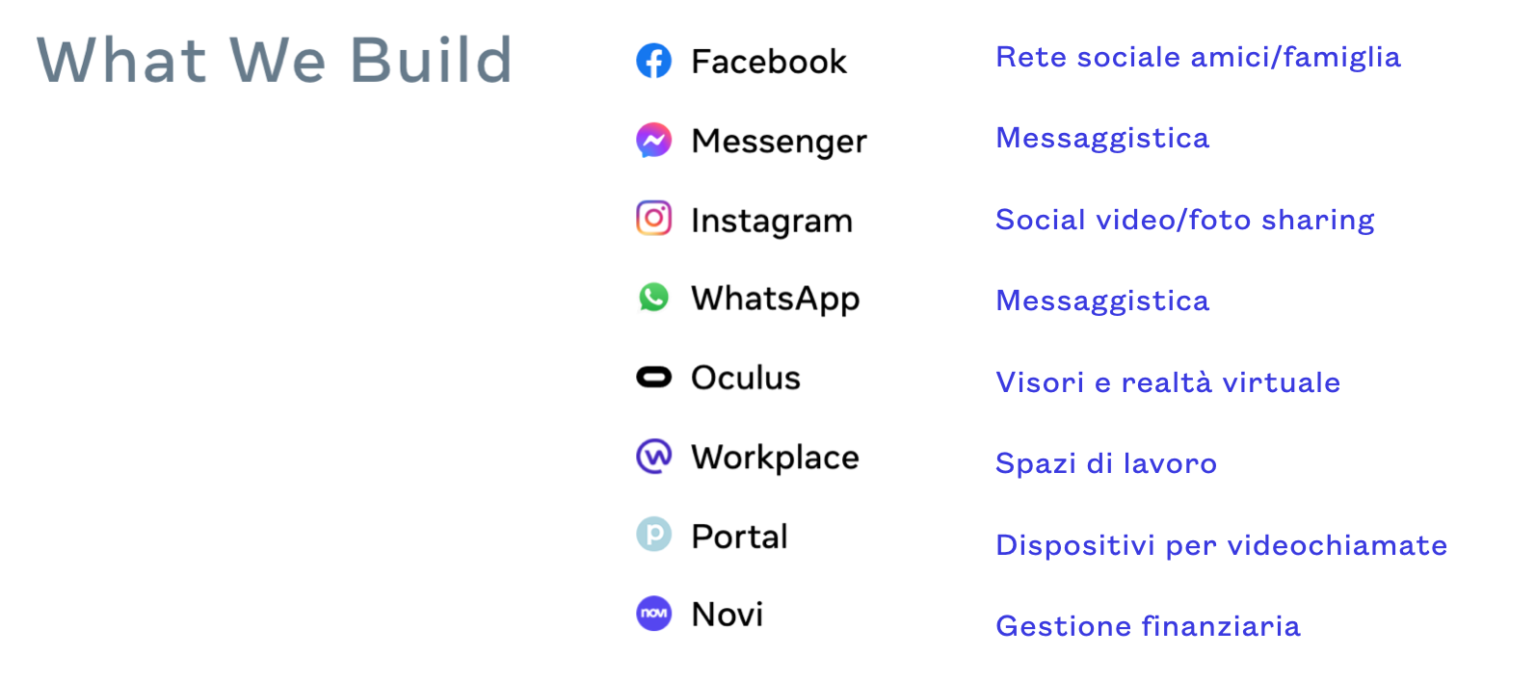 ecosistema app e dispositivi meta